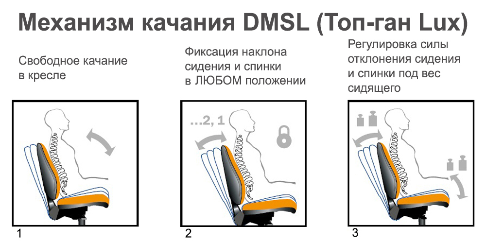 характеристика механизма качания DMSL