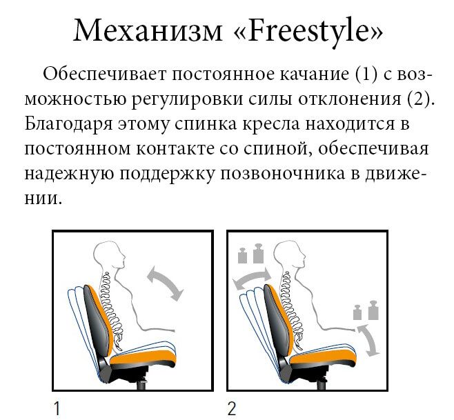 Характеристики механизма Freestyle